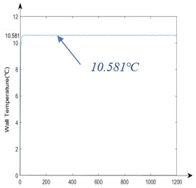 Figure_5_2