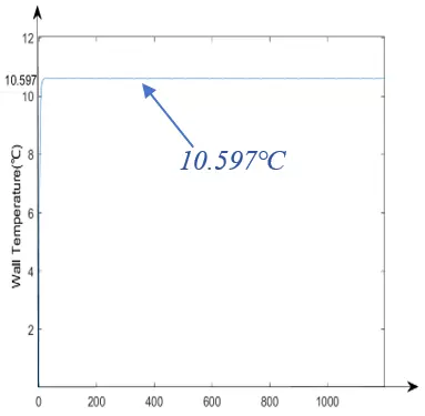 Figure_5_3