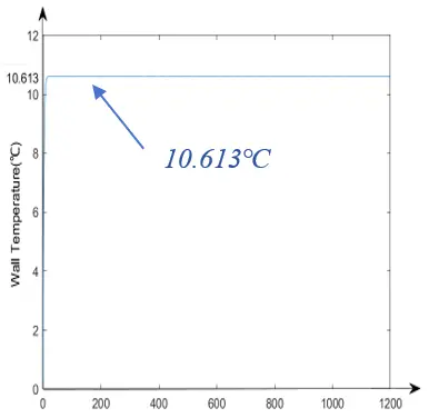 Figure_5_4