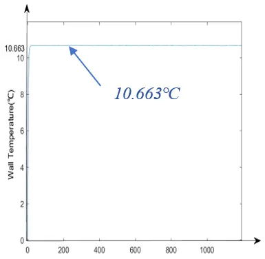 Figure_5_7