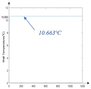 Figure_5_8