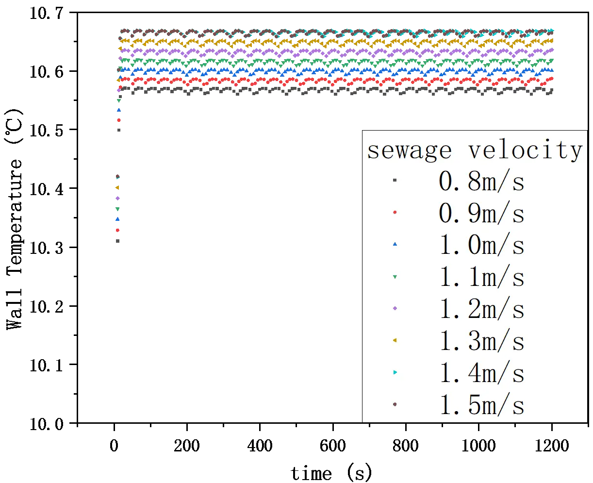 Figure_6_1
