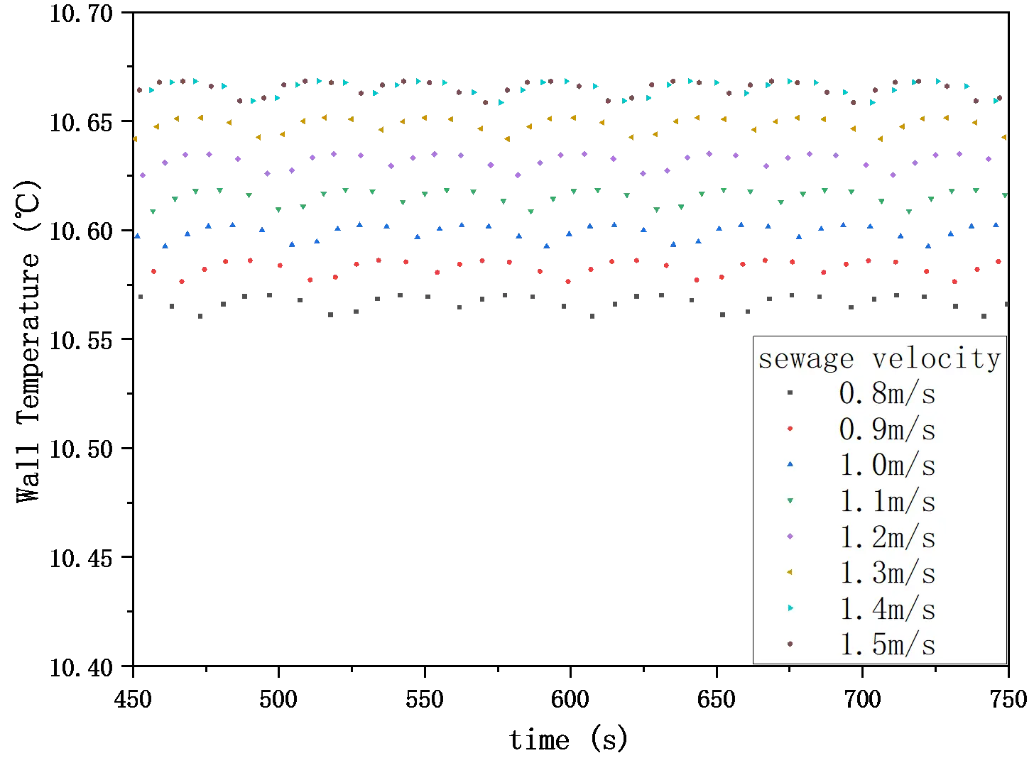 Figure_7_1