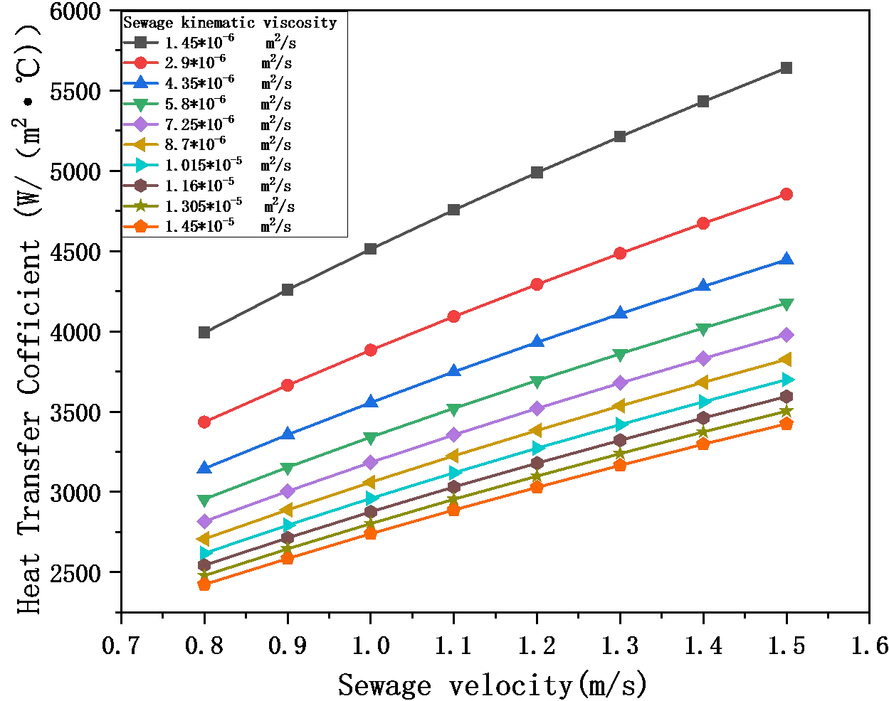 Figure_9_1