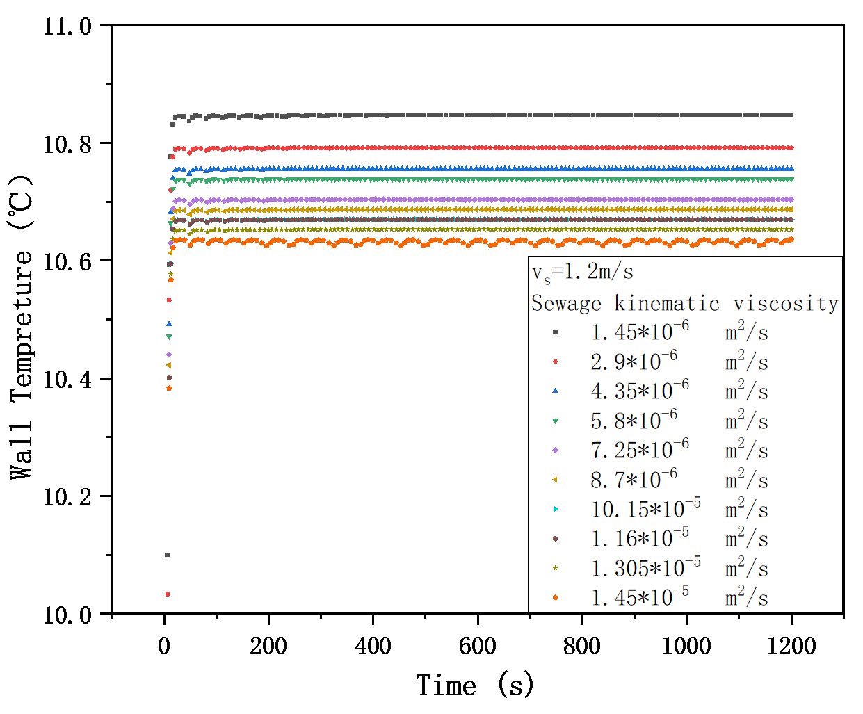 Figure_14_1