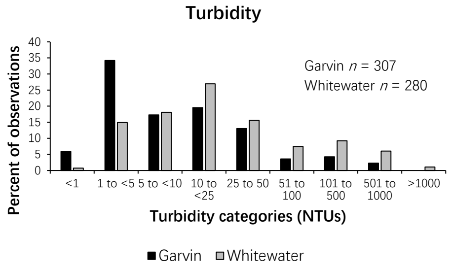 Figure_4_1