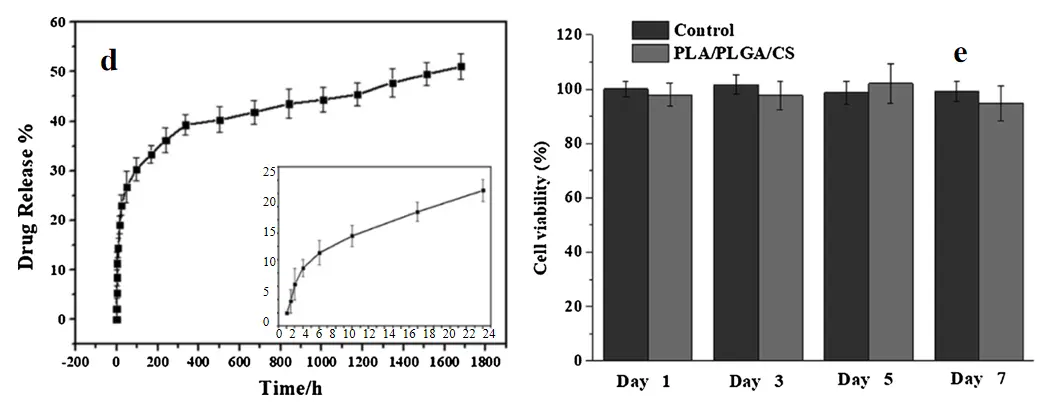 Figure_49_2