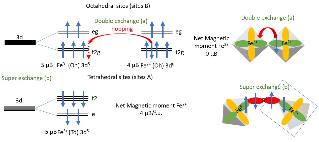 Figure_4_1