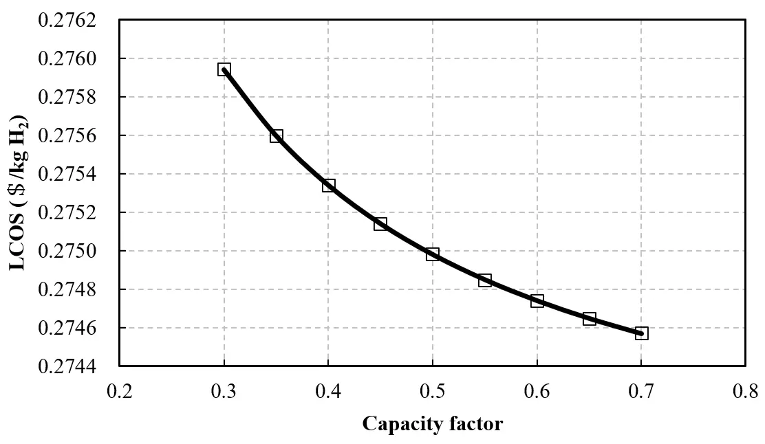 Figure_10_1