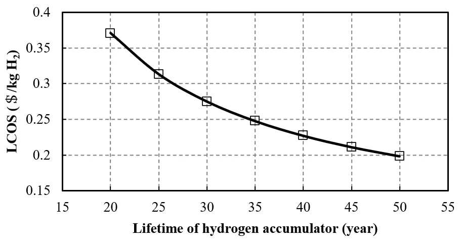 Figure_16_1