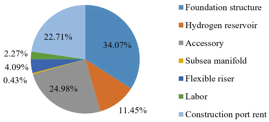 Figure_5_1
