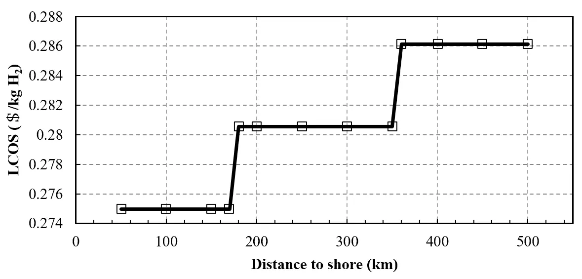 Figure_9_1