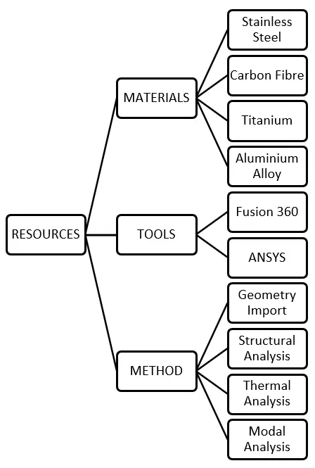 Figure_1_1