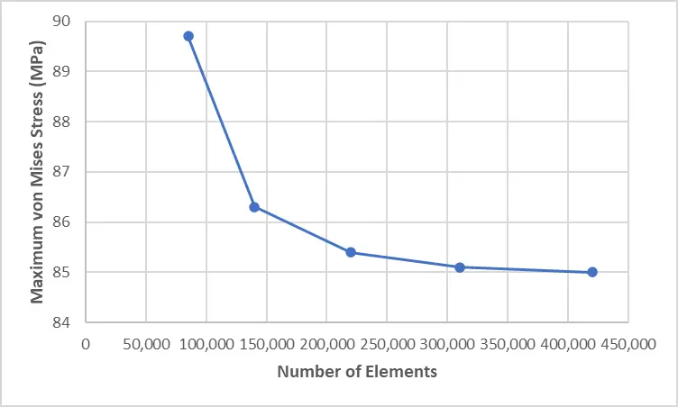 Figure_5_1
