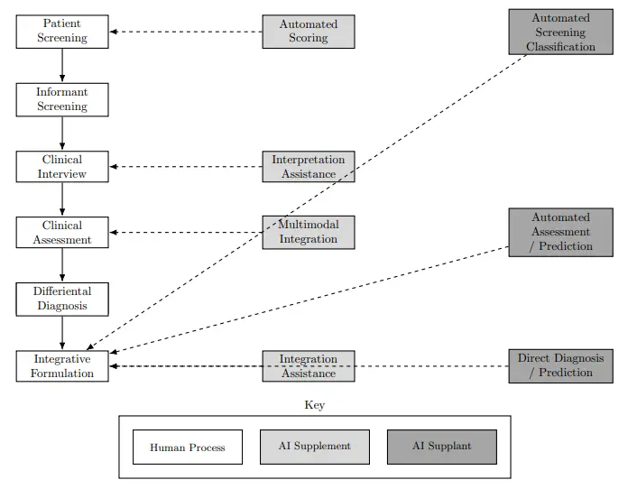Figure_2_1