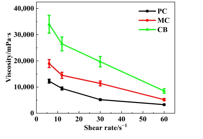 Figure_3_1