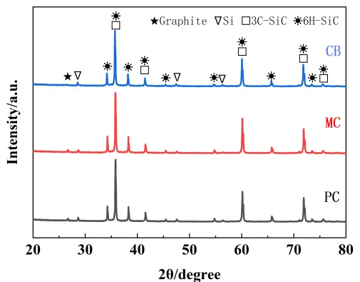 Figure_6_1