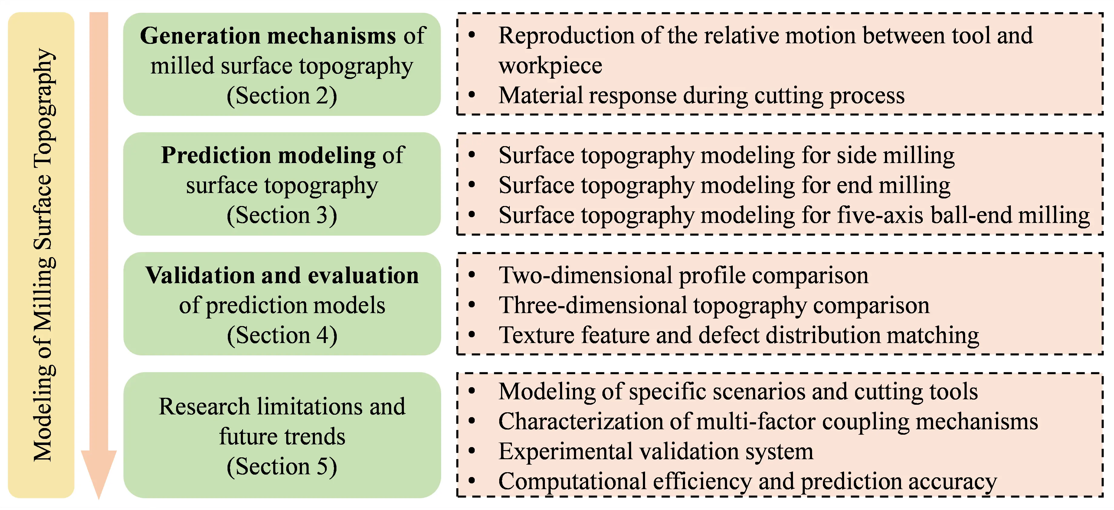 Figure_1_1