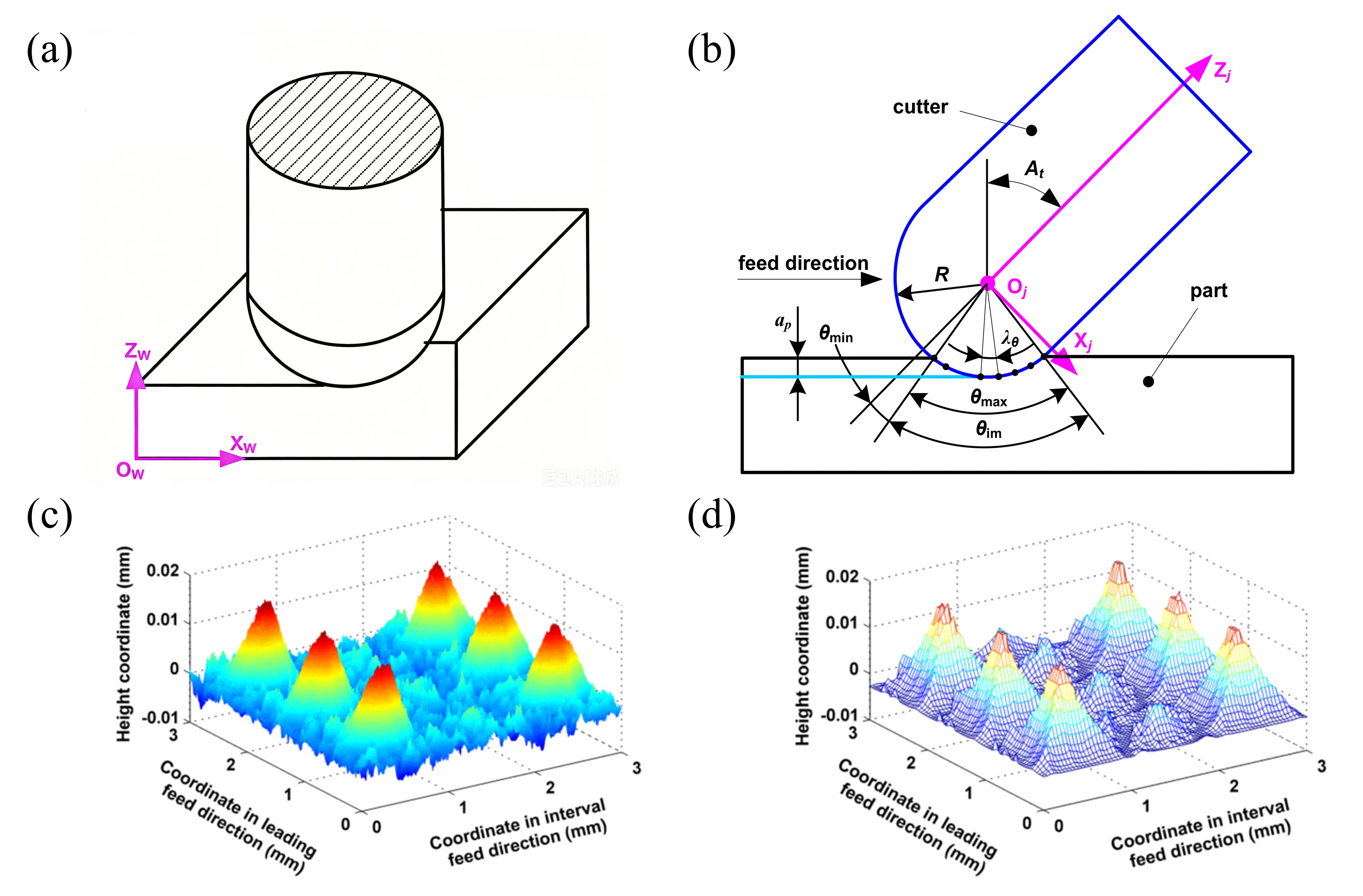 Figure_4_1