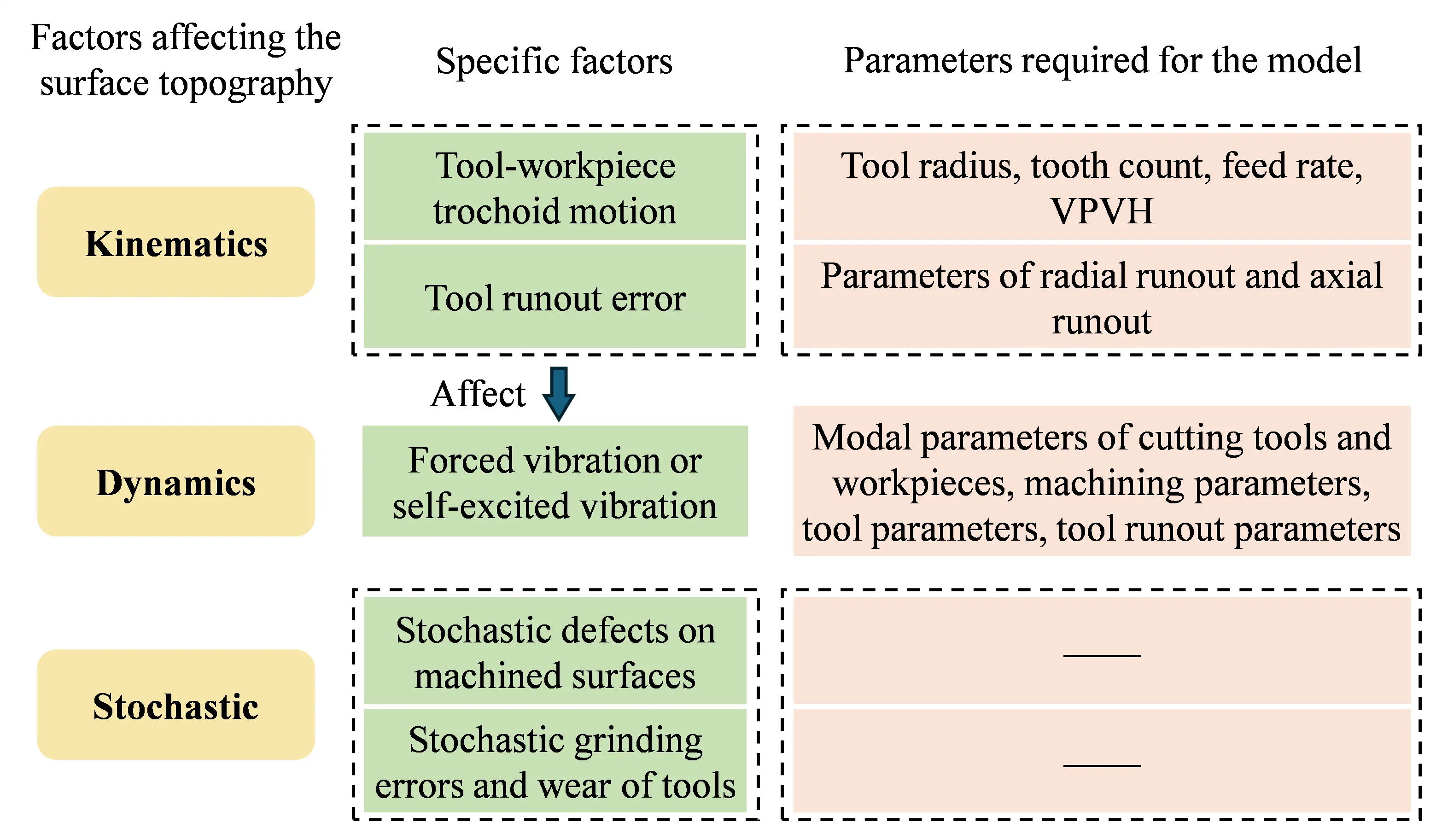 Figure_7_1