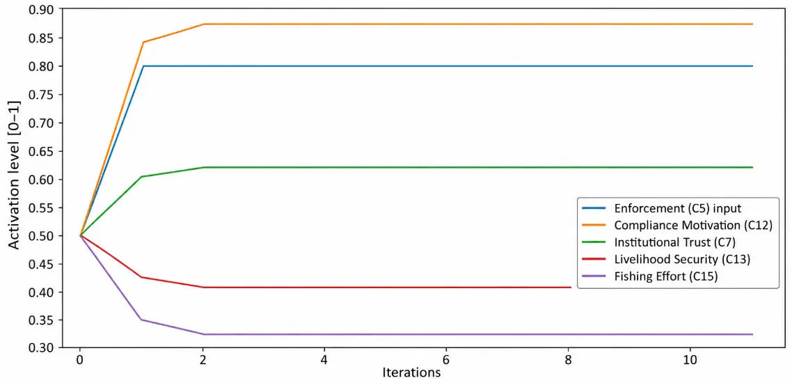 Figure_10_1