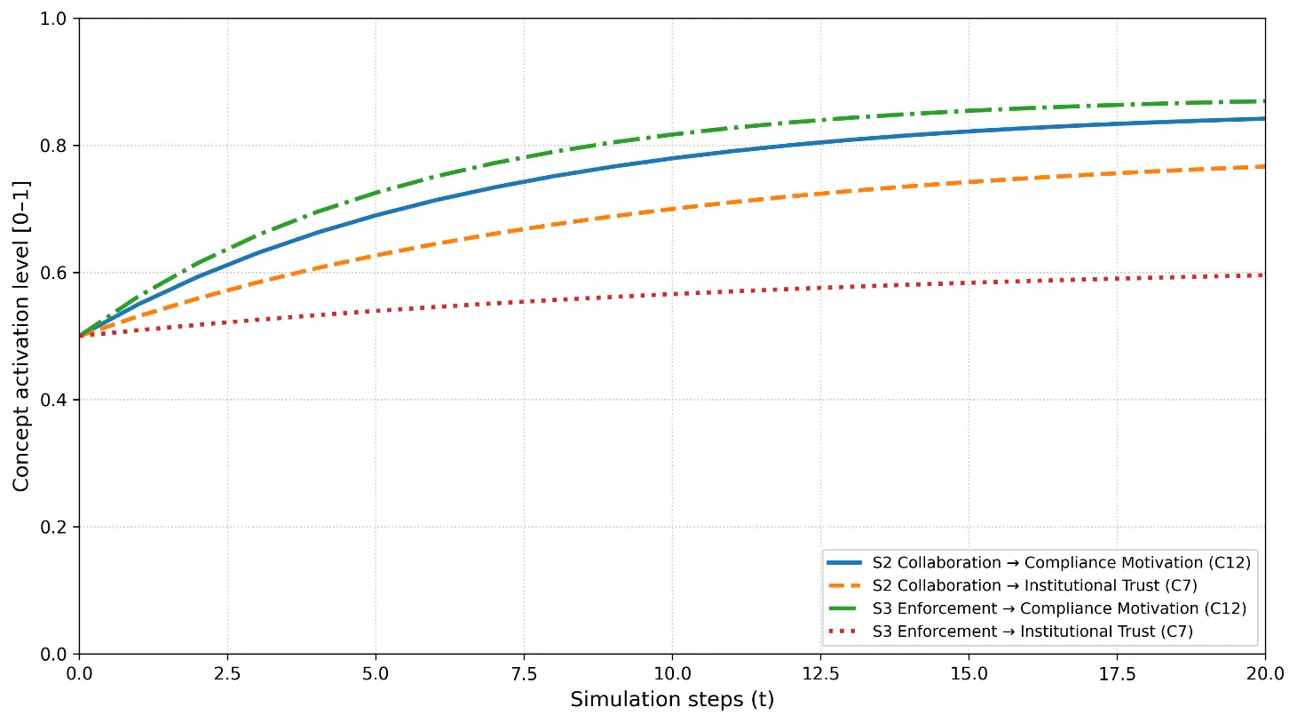 Figure_7_1