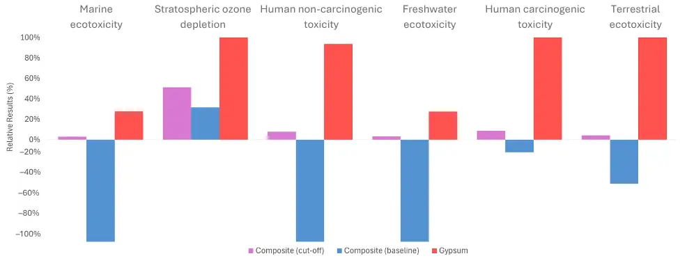 Figure_10_1