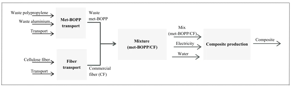 Figure_2_1