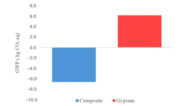 Figure_4_1