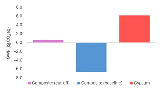 Figure_9_1