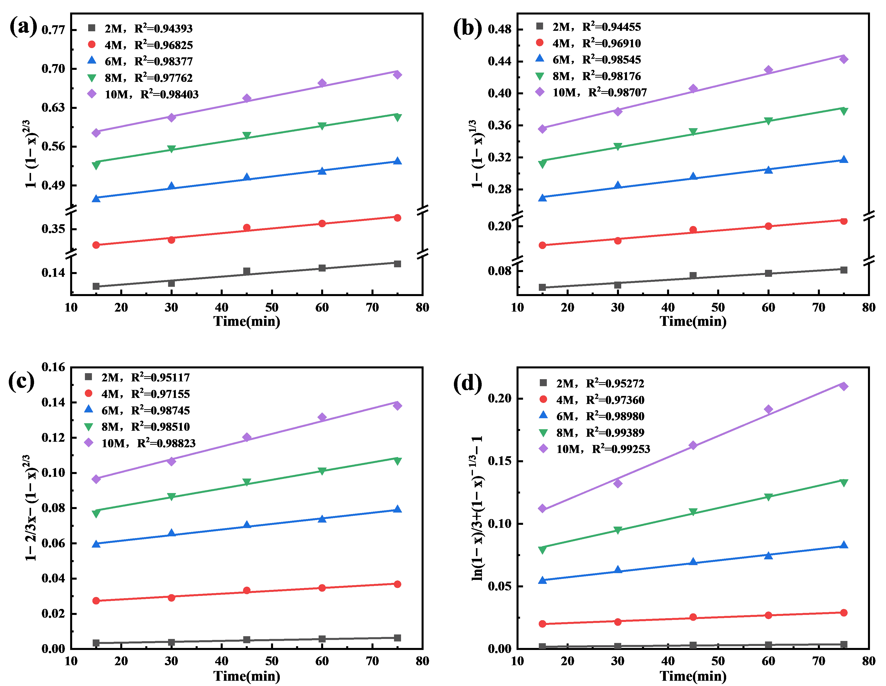 Figure_11_1