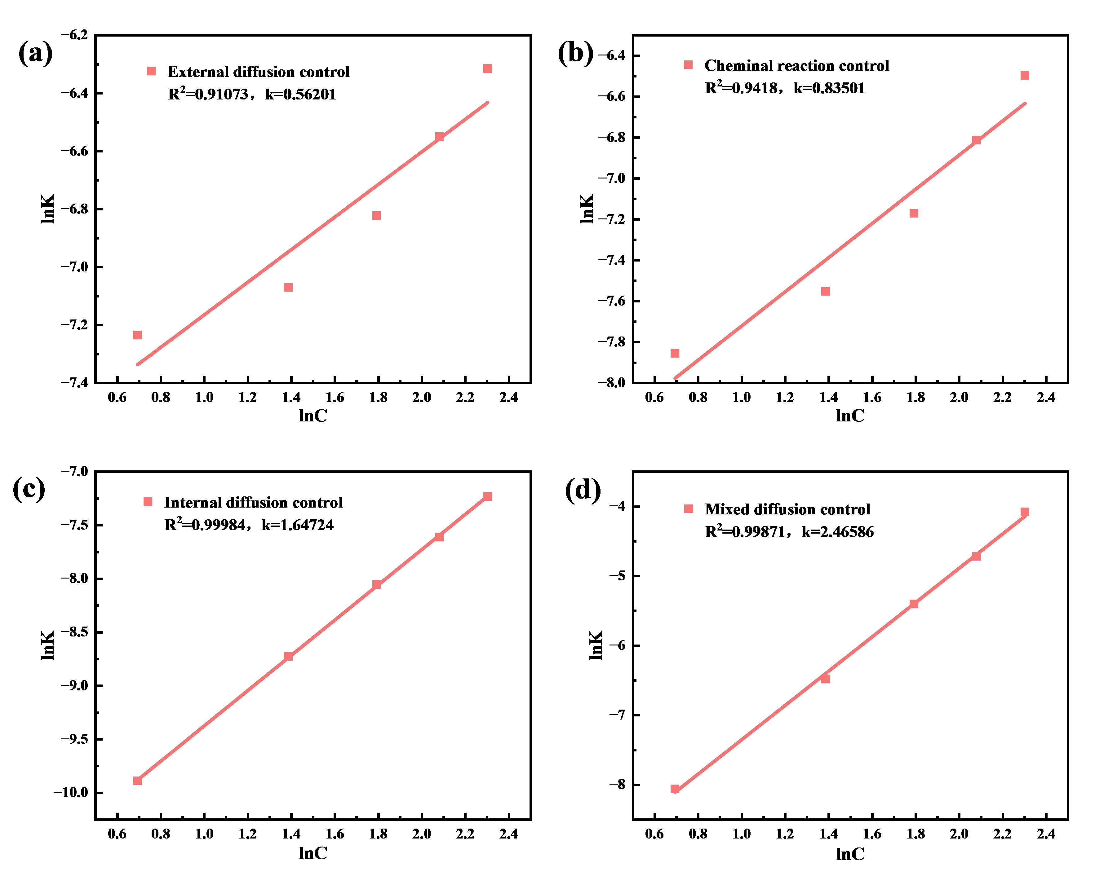 Figure_12_1