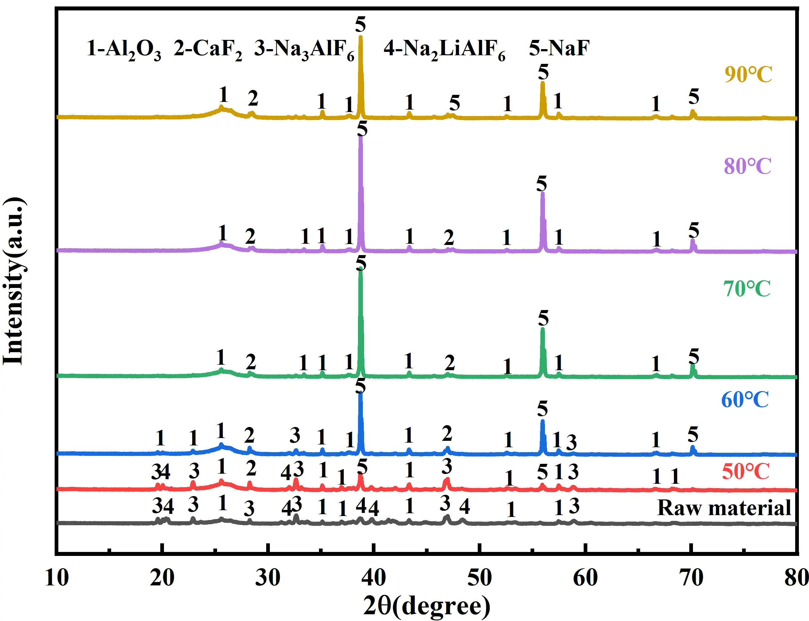 Figure_14_1