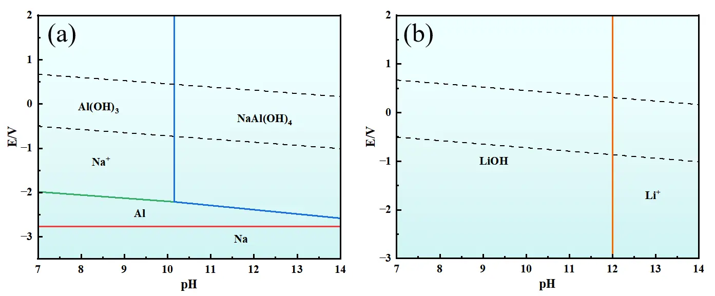 Figure_4_1