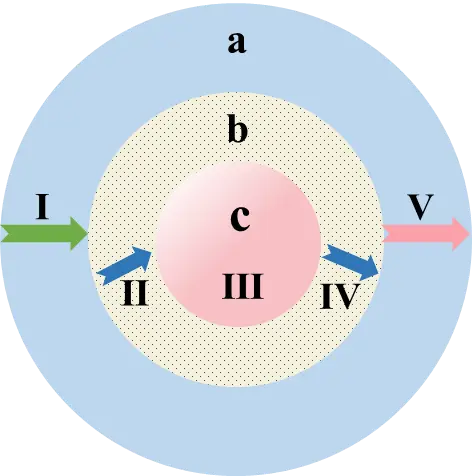 Figure_6_1