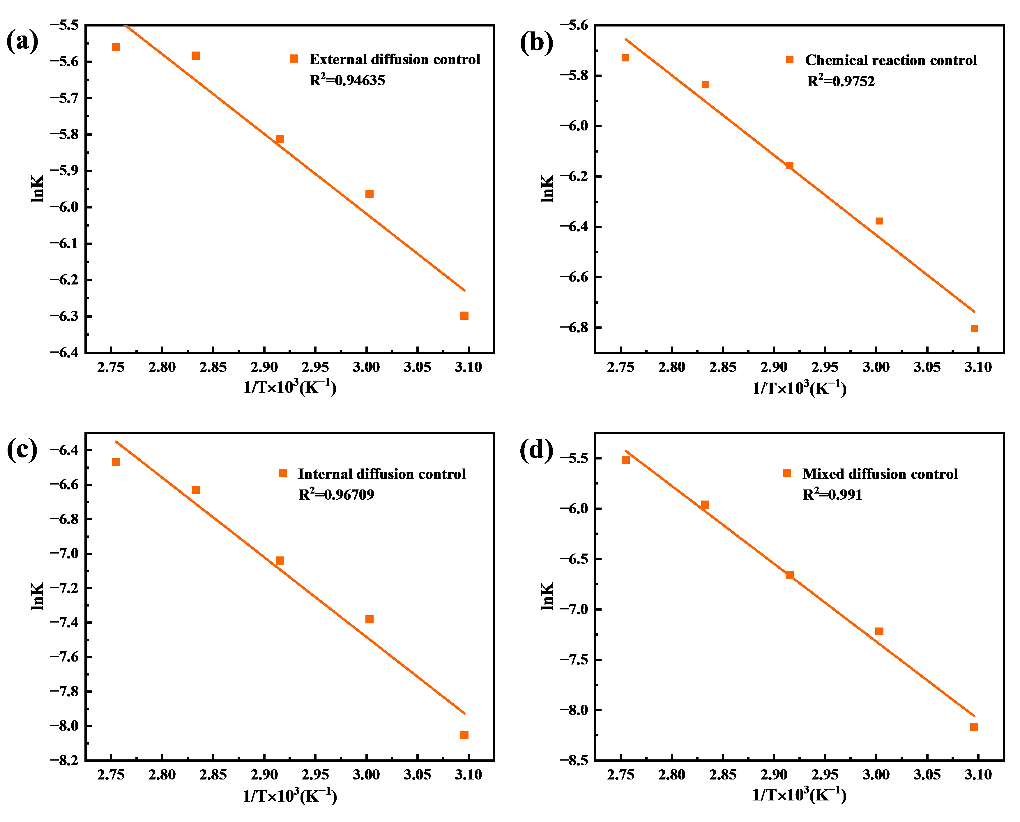 Figure_9_1