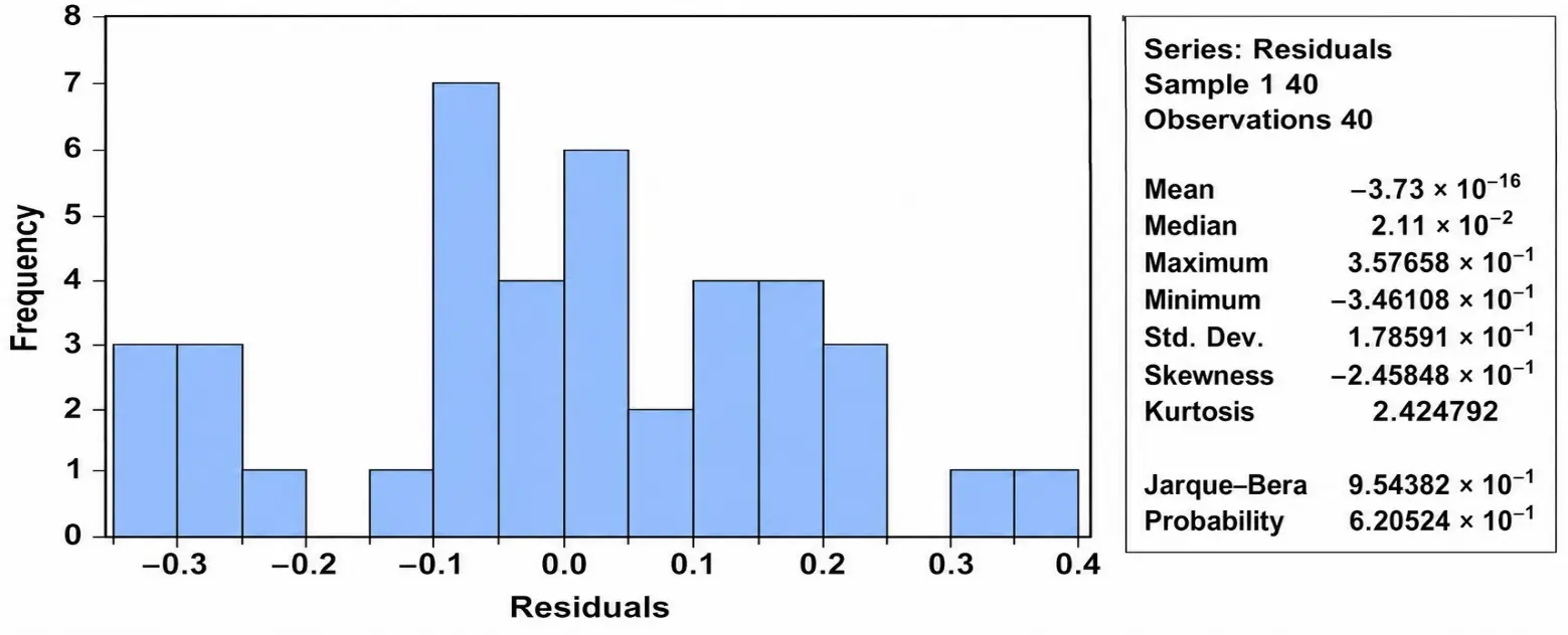 Figure_4_1