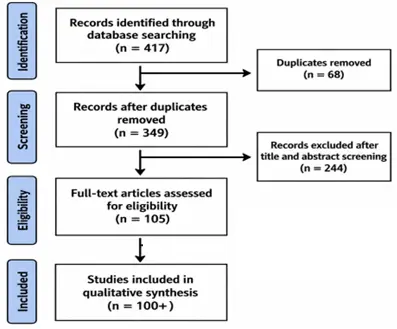 Figure_3_1