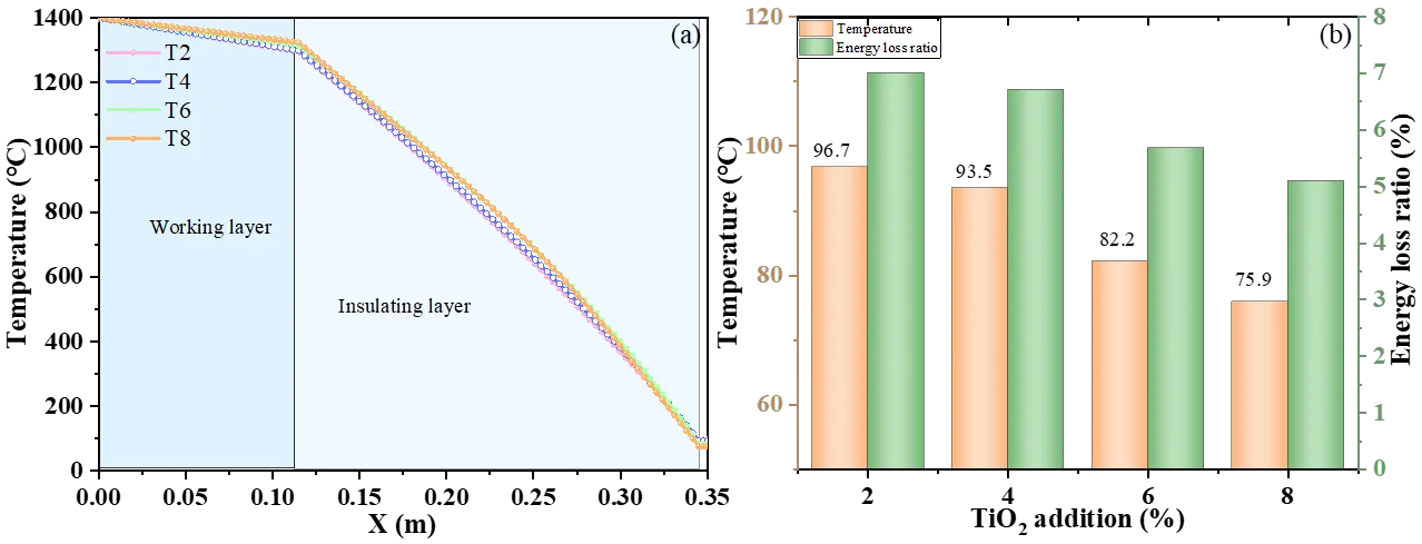 Figure_11_1