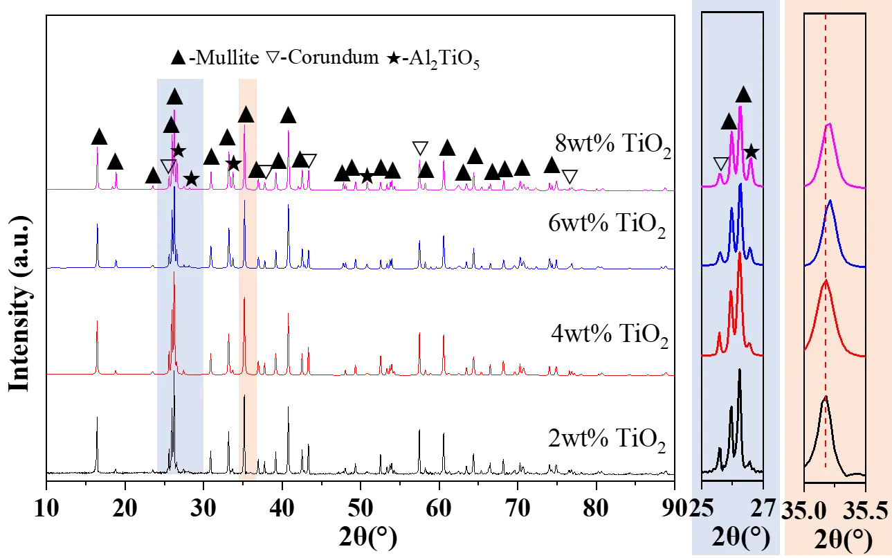 Figure_2_1
