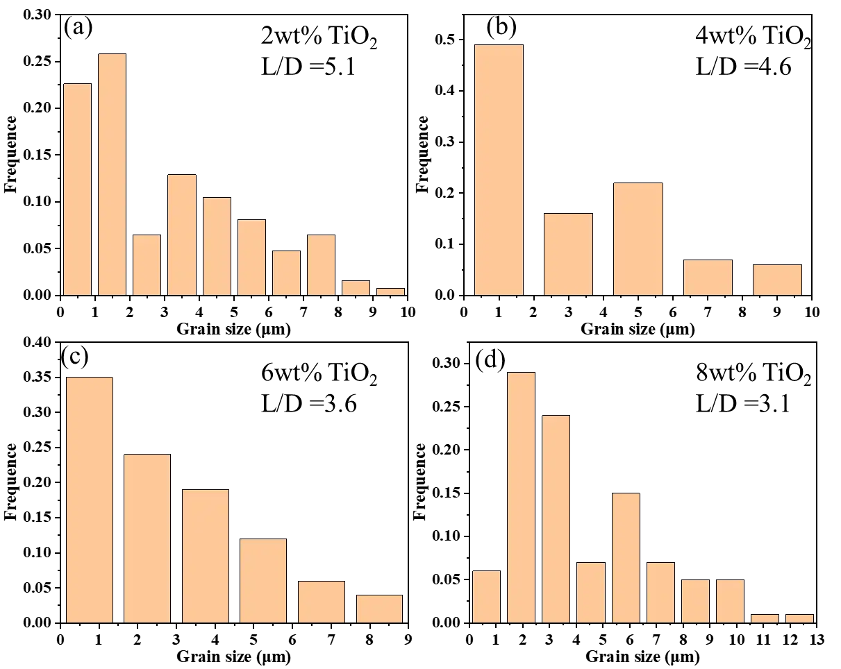 Figure_4_1
