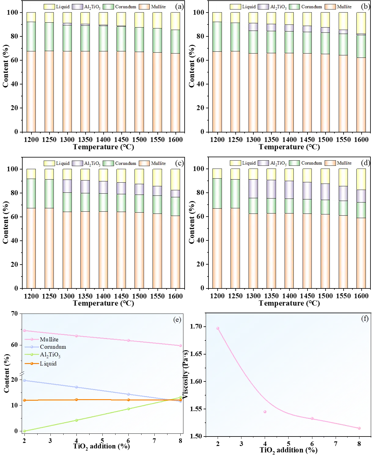 Figure_5_1