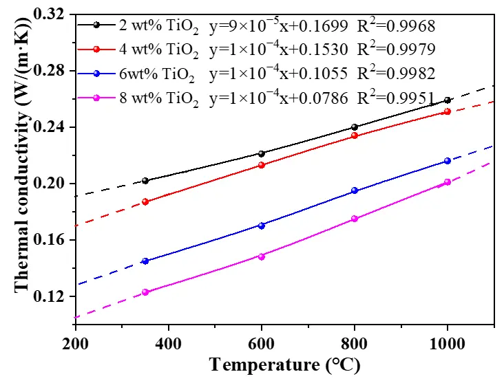 Figure_7_1