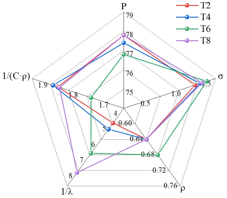 Figure_9_1