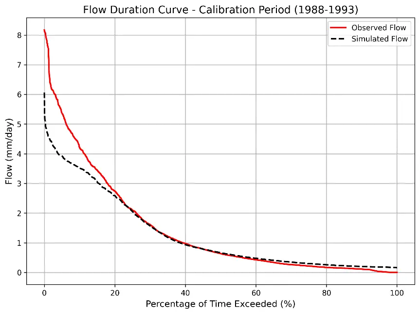 Figure_5_1