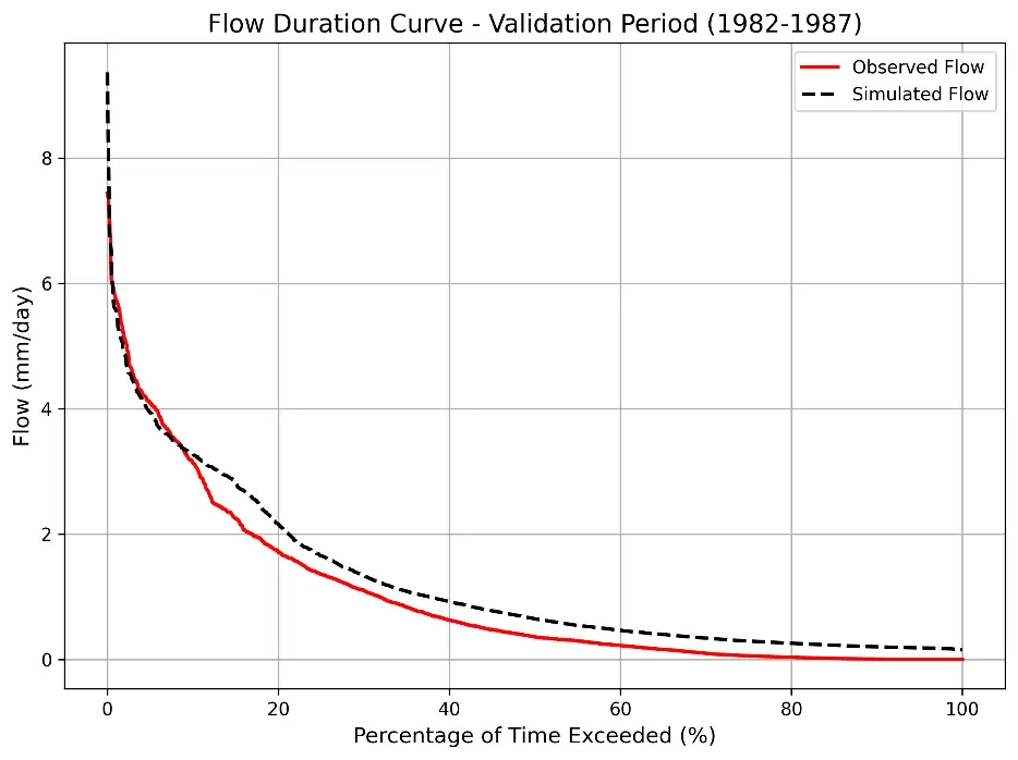 Figure_5_2