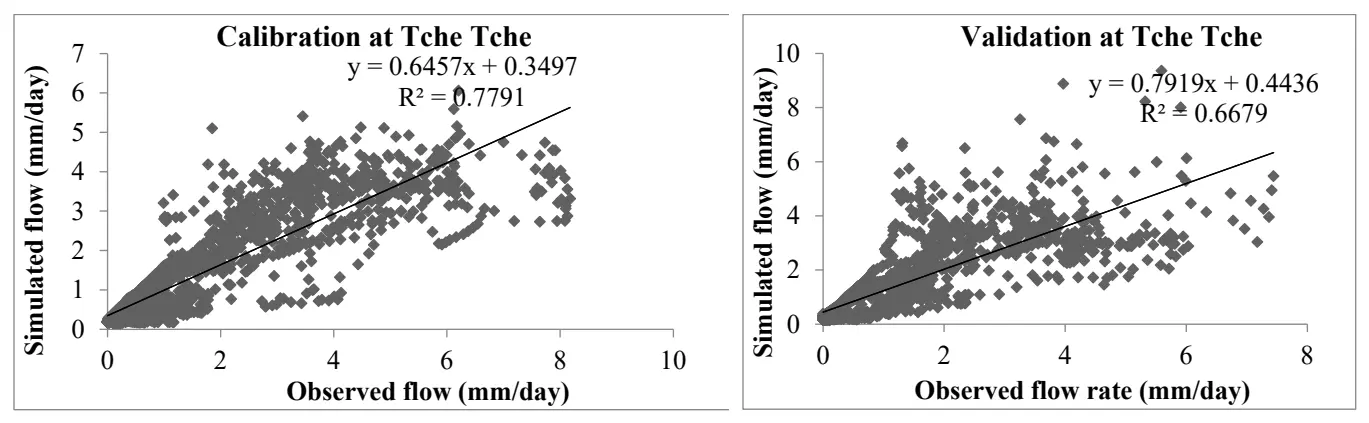 Figure_6_1