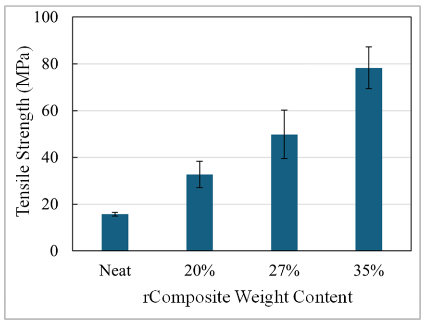 Figure_5_1