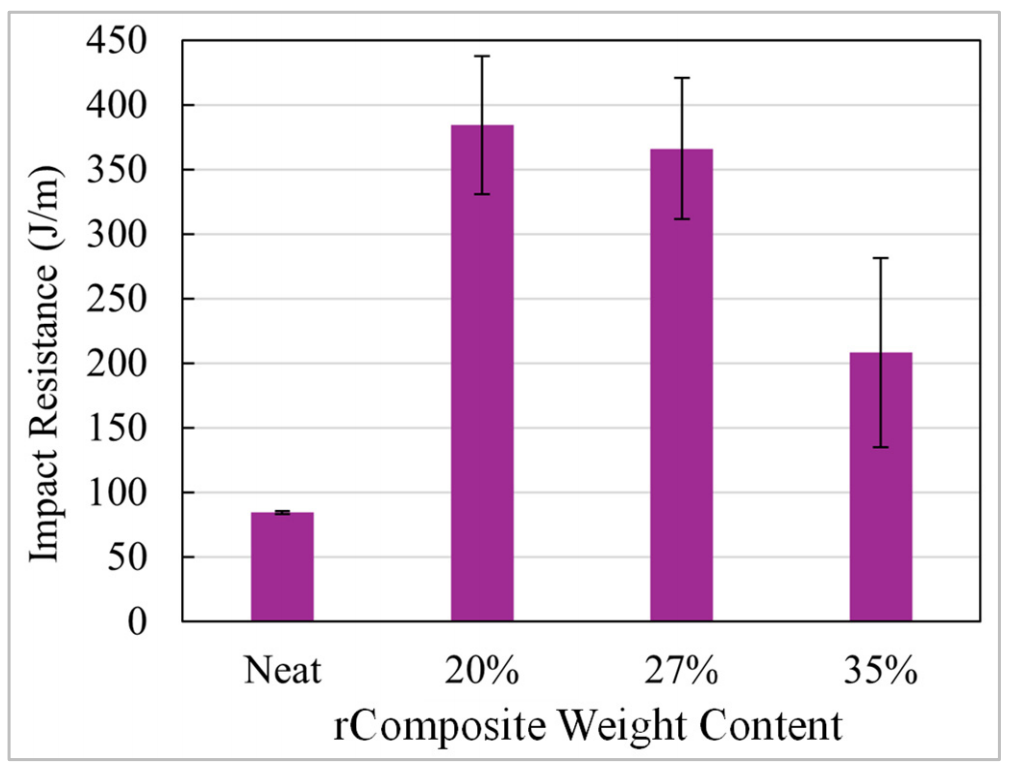 Figure_7_1
