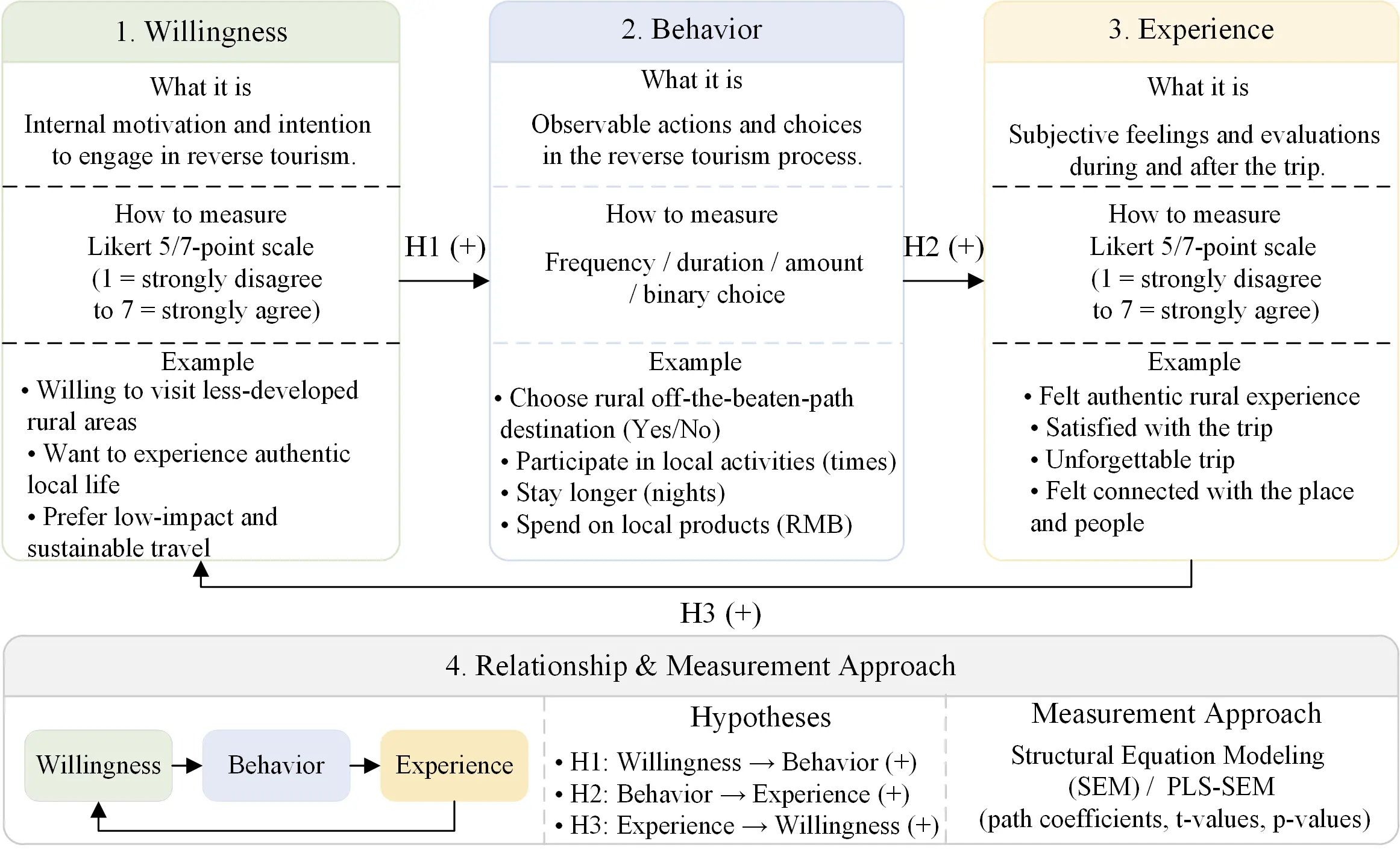 Figure_2_1
